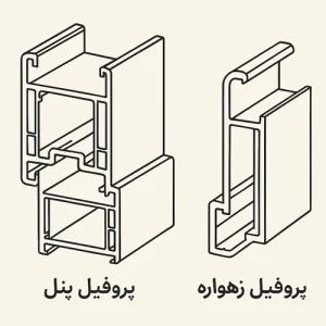تفاوت پروفیل پنل و پروفیل زهواره