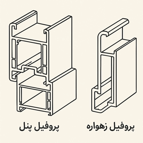 تفاوت پروفیل پنل و پروفیل زهواره